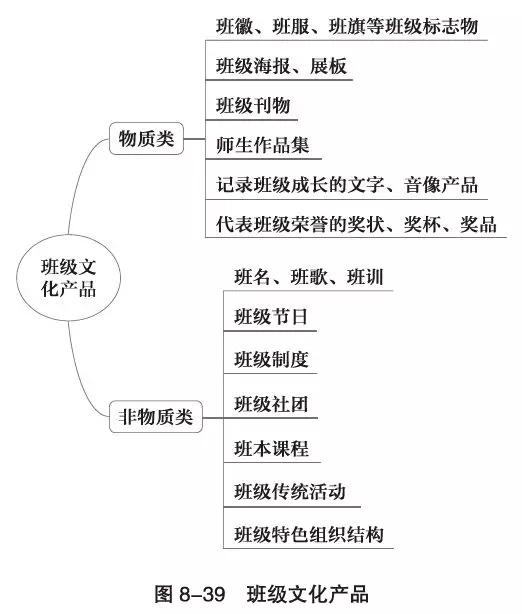 一年级班级文化建设图片_班级文化体系构建方法_班级文化建设核心要素
