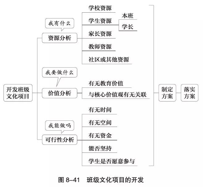 班级文化建设核心要素_一年级班级文化建设图片_班级文化体系构建方法
