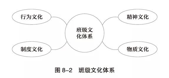 班级文化体系构建方法_一年级班级文化建设图片_班级文化建设核心要素