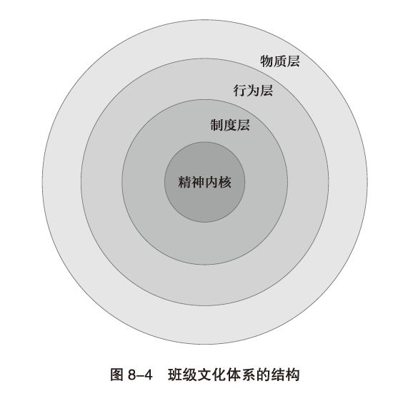 班级文化建设核心要素_班级文化体系构建方法_一年级班级文化建设图片