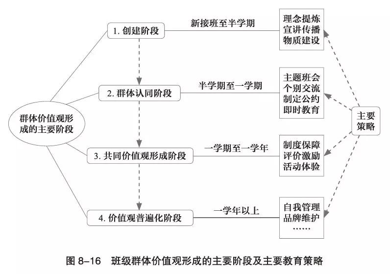 班级文化建设核心要素_一年级班级文化建设图片_班级文化体系构建方法