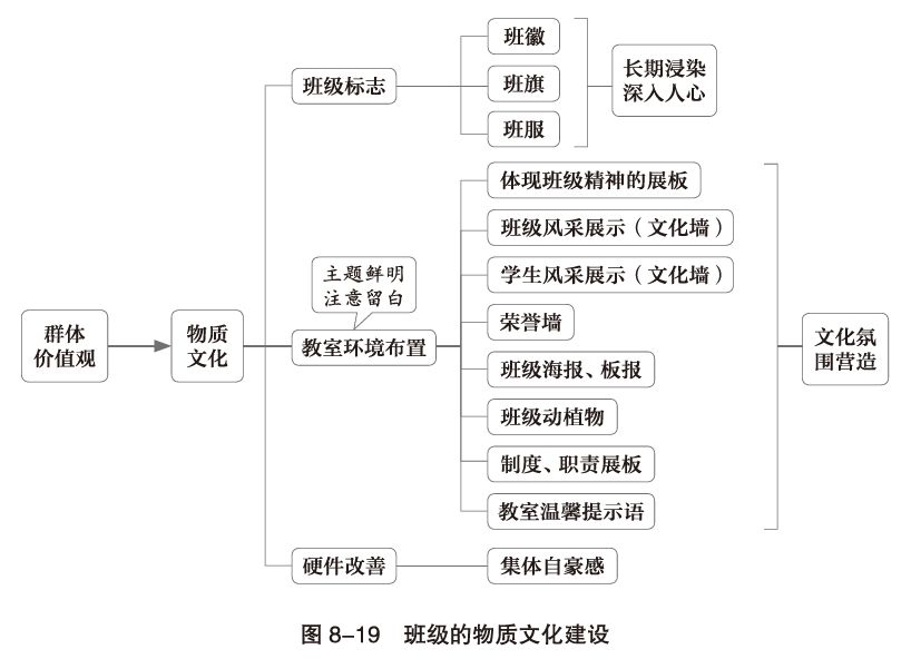 班级文化体系构建方法_班级文化建设核心要素_一年级班级文化建设图片