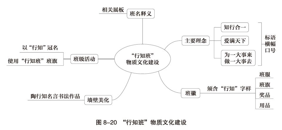 一年级班级文化建设图片_班级文化建设核心要素_班级文化体系构建方法