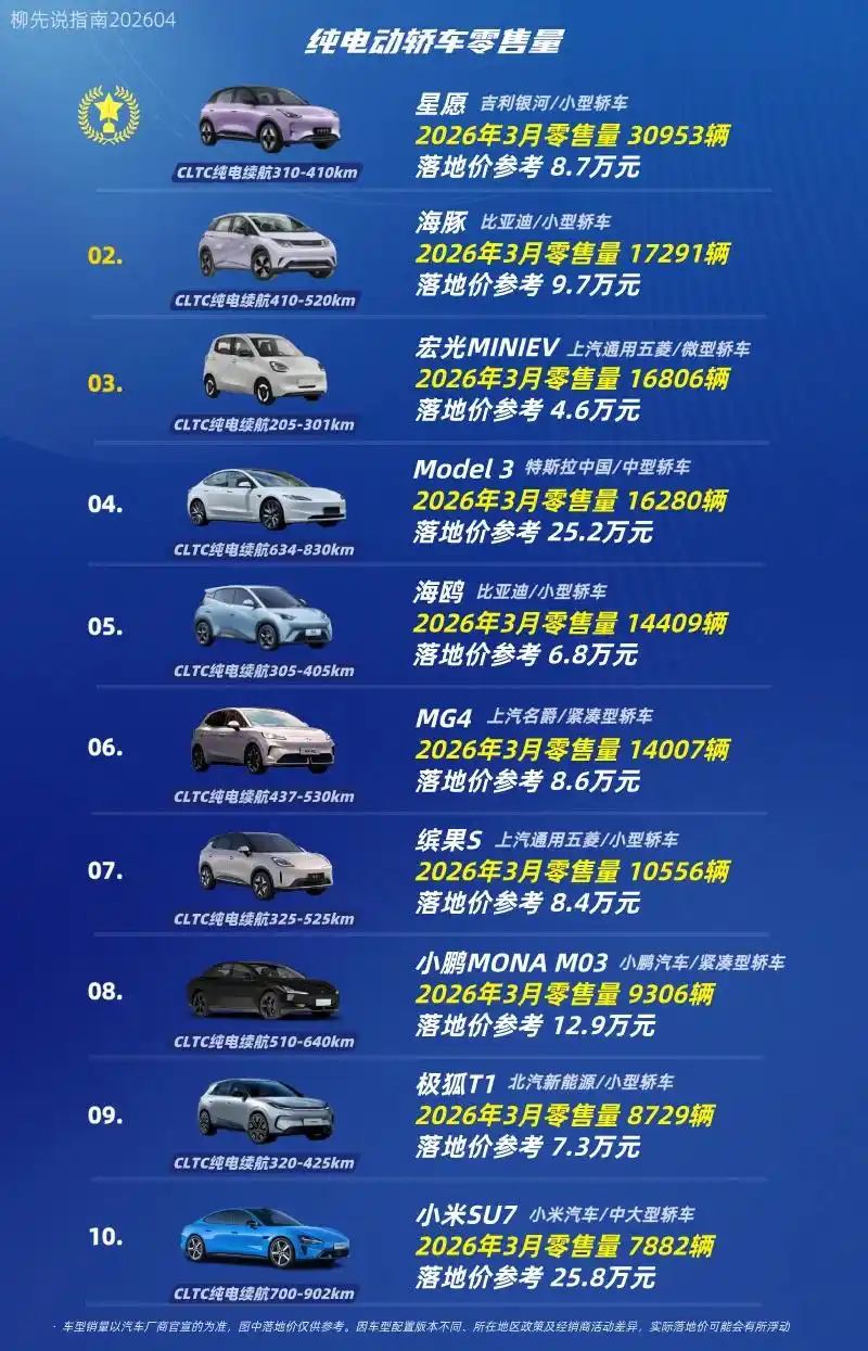 小型新能源电动车_2026年小型轿车销量排名_新能源自主品牌轿车市场分析
