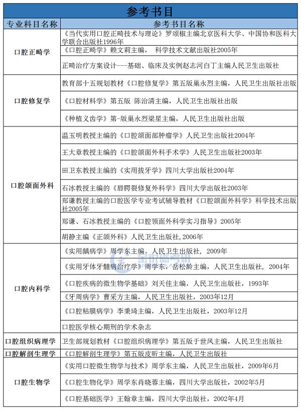 华西考研招生简章_四川大学口腔医学考研考情分析_四川大学华西口腔医学院考研难度