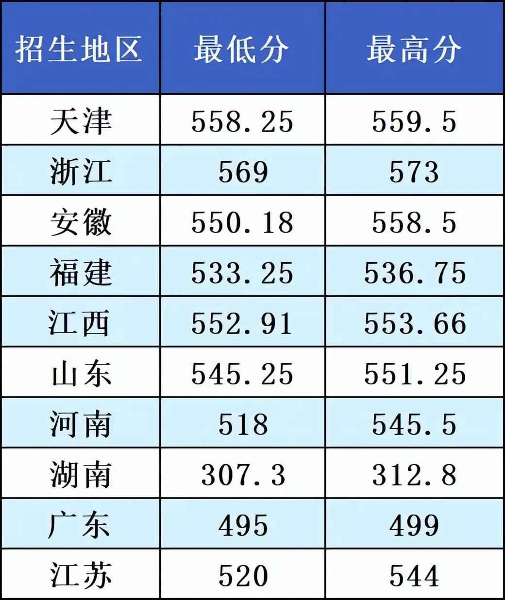 南京财经大学录取分数线_南京财经大学艺术类专业录取线_2026南京财经大学专业录取分数线