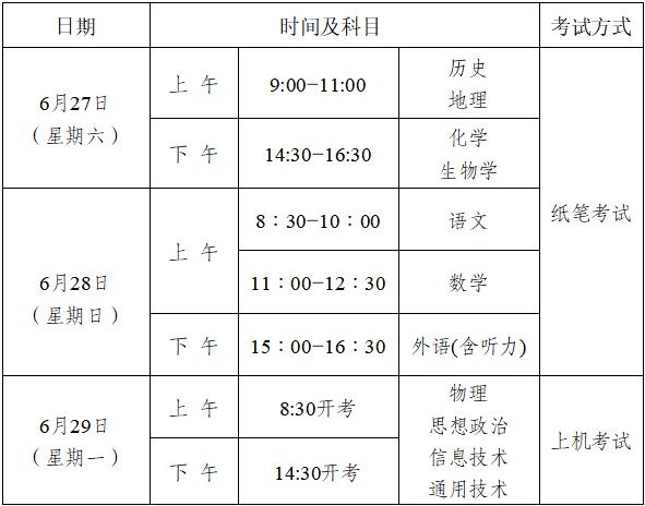 重庆普通高中分数线_重庆市2025-2026学年度第二学期普通高中学业水平合格性考试报名_重庆高中学业水平考试报名系统