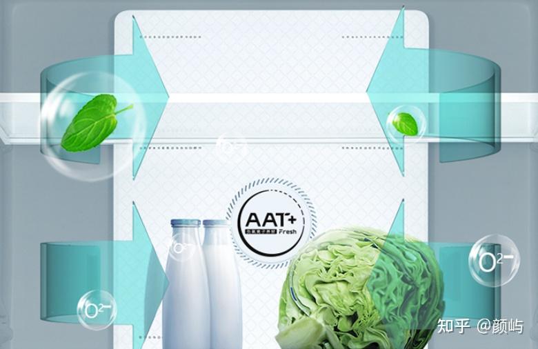 TCL冰箱核心技术_tcl液晶电视usb支持什么格式_TCL冰箱怎么样