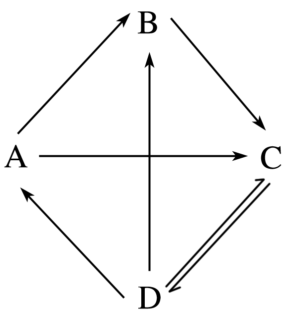 生态系统营养结构分析_生态系统结构图_生态系统组成成分判断