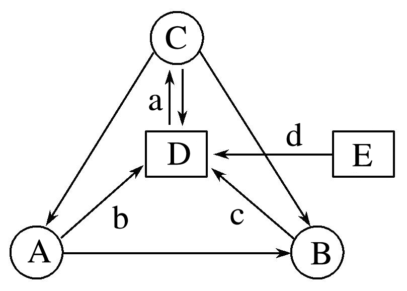 生态系统营养结构分析_生态系统组成成分判断_生态系统结构图