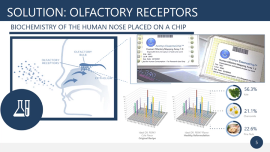 食品饮料行业技术创新_食品科技英语 阅读材料12:乳制品的加工_食品与生物科技跨界融合