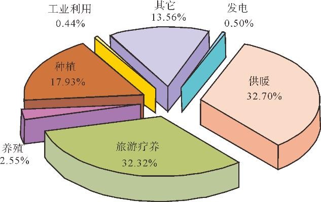 我国地热资源分布_地热资源开发利用方式_浅层地热能资源类型