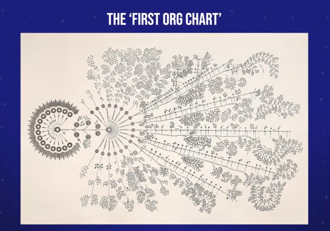 扁平化跨职能协作原则_AI创业公司组织结构变革_扁平型组织结构的特点