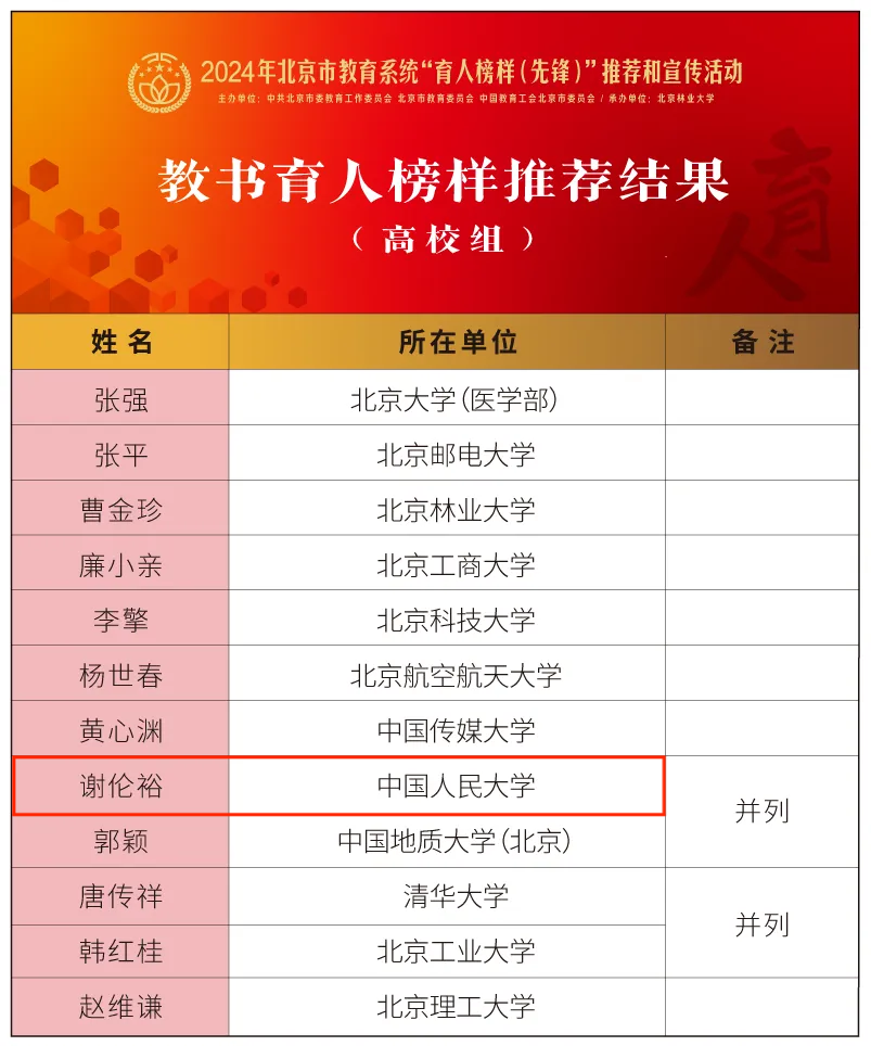 经济学院_学习贯彻党的二十届三中全会精神_党纪学习教育