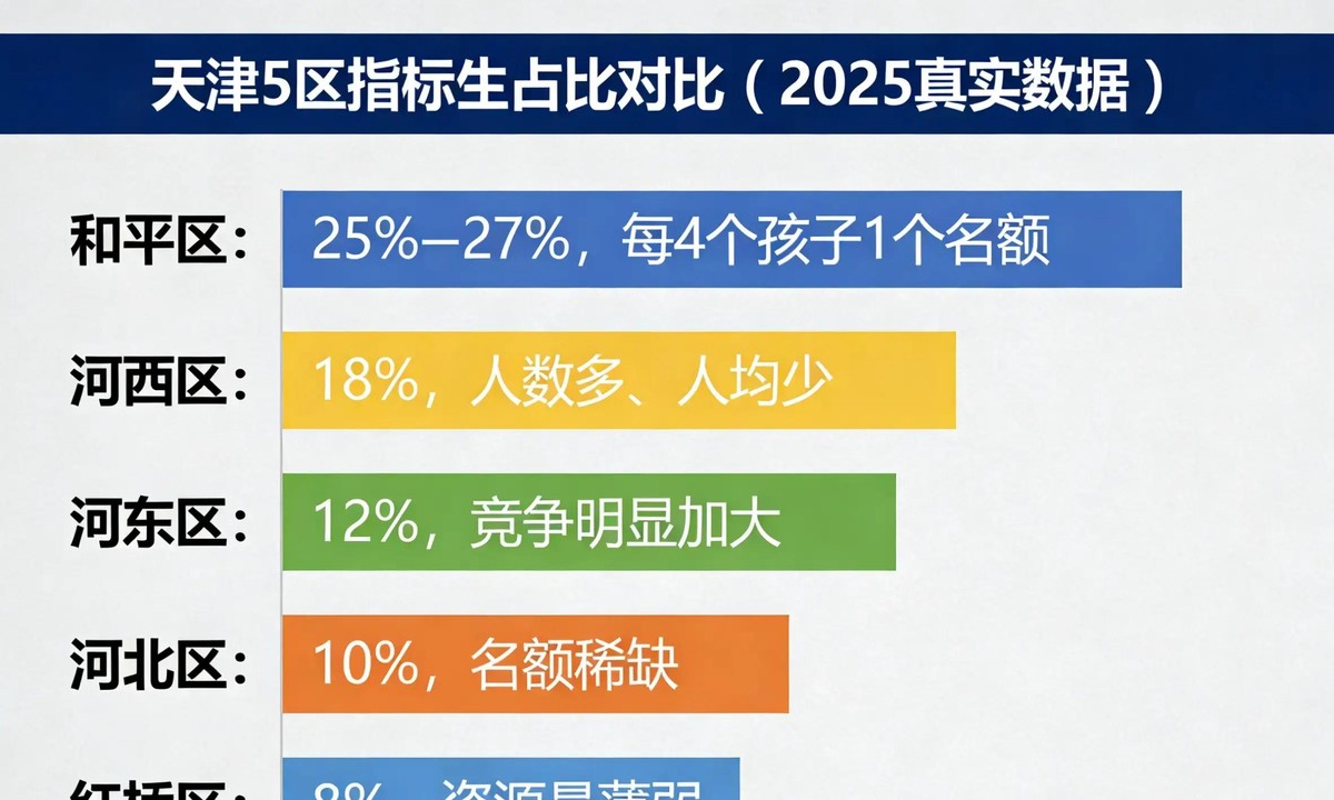 2026郑州中招论坛_天津中考指标生_天津中考指标生政策