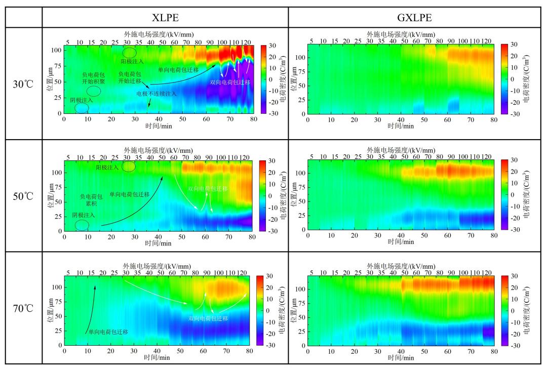 宽场域空间电荷特性_中国绝缘材料_接枝改性XLPE绝缘材料