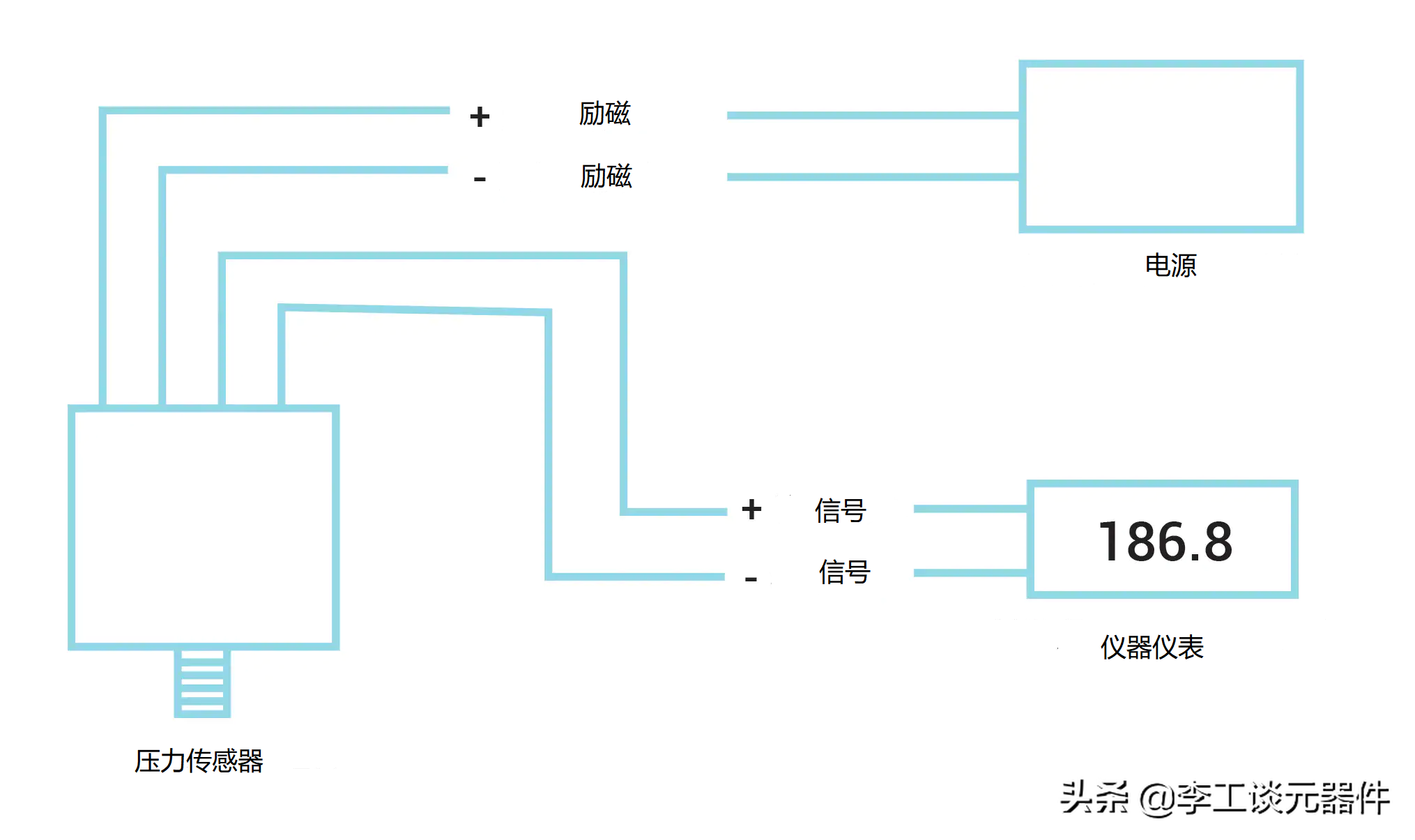 压力传感器毫伏伏特电流输出优缺点接线_压力传感器毫伏伏特电流输出选择应用场景_差压传感器应用