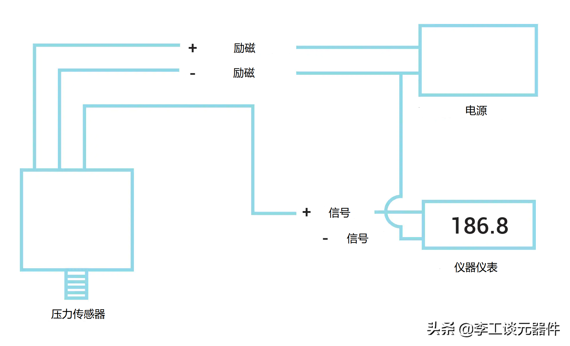 压力传感器毫伏伏特电流输出选择应用场景_压力传感器毫伏伏特电流输出优缺点接线_差压传感器应用