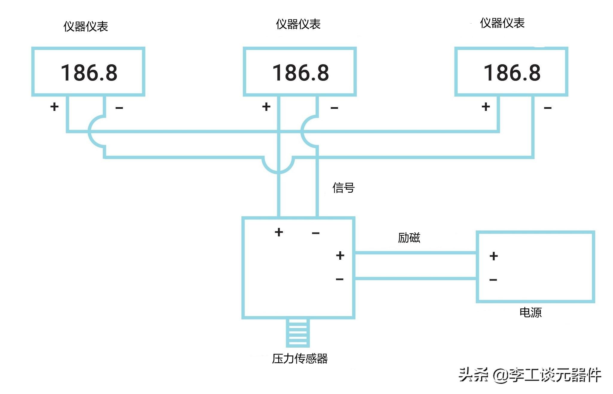 差压传感器应用_压力传感器毫伏伏特电流输出优缺点接线_压力传感器毫伏伏特电流输出选择应用场景