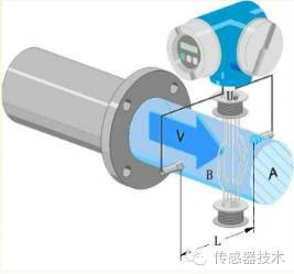 流量传感器原理_差压传感器应用_容积式流量传感器应用