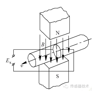容积式流量传感器应用_差压传感器应用_流量传感器原理