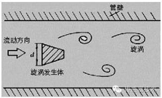 容积式流量传感器应用_差压传感器应用_流量传感器原理