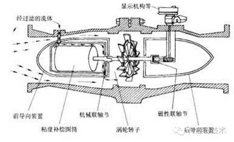 流量传感器原理_容积式流量传感器应用_差压传感器应用