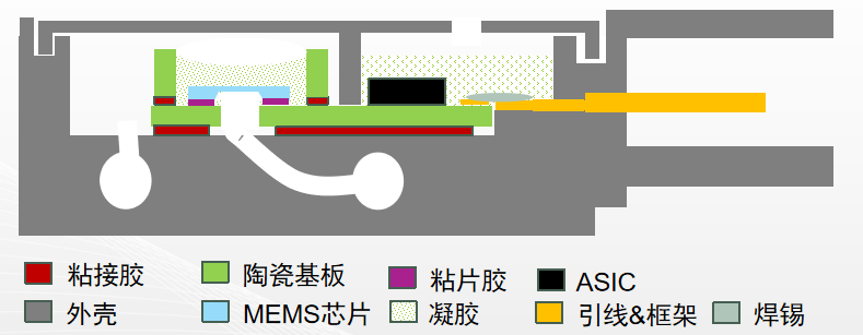 汽车芯片,纳芯微，压力传感器