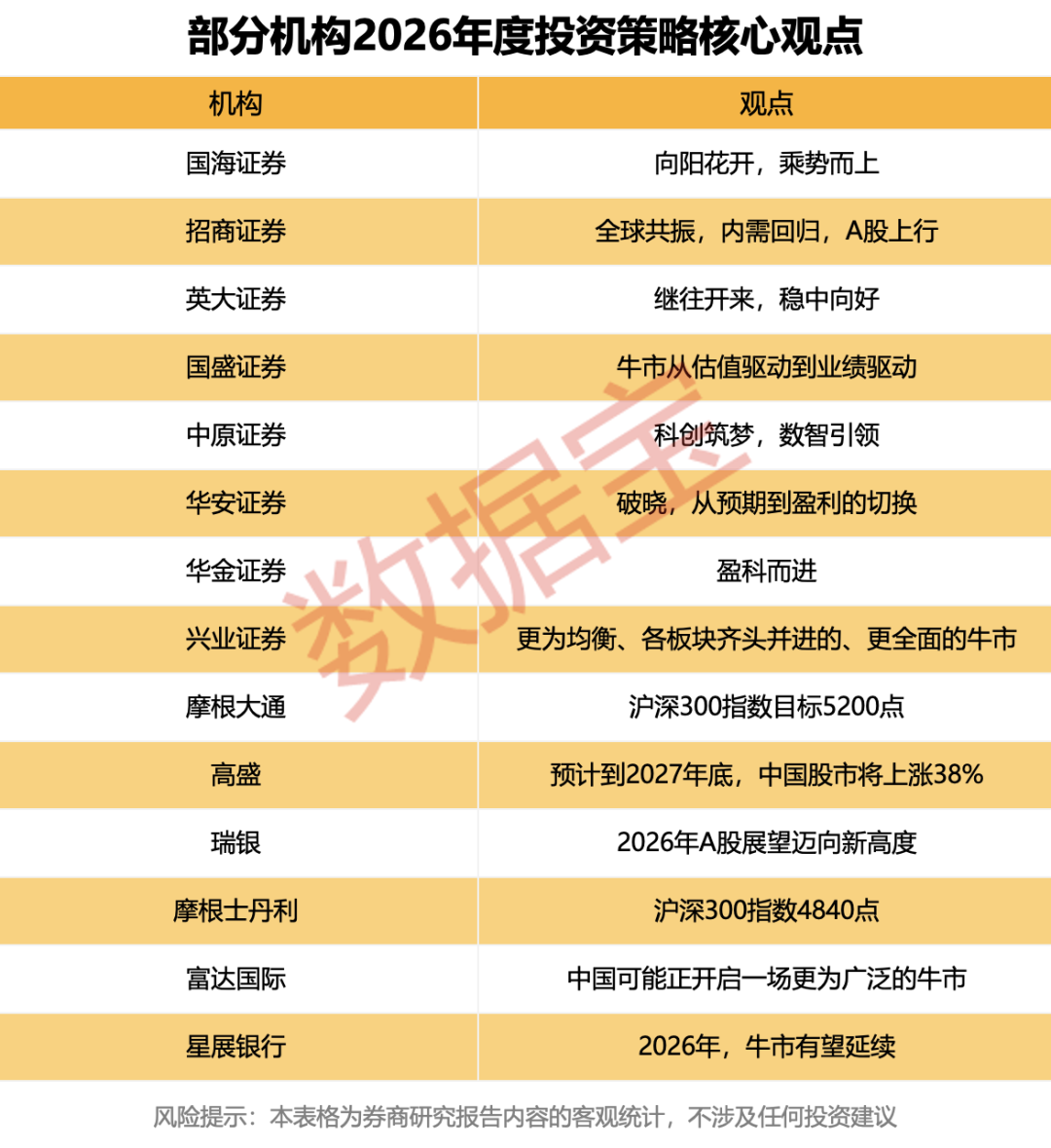 2026年3元以下潜力股_2026年潜力股推荐_数据宝潜力股名单