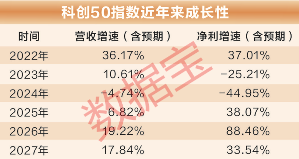 数据宝潜力股名单_2026年潜力股推荐_2026年3元以下潜力股