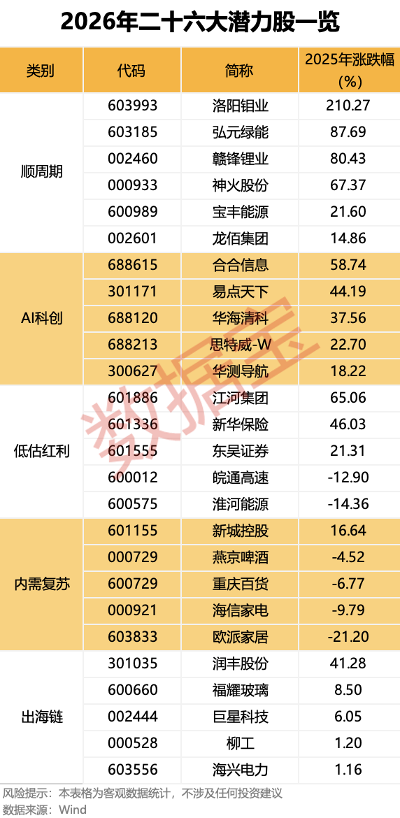 数据宝潜力股名单_2026年潜力股推荐_2026年3元以下潜力股