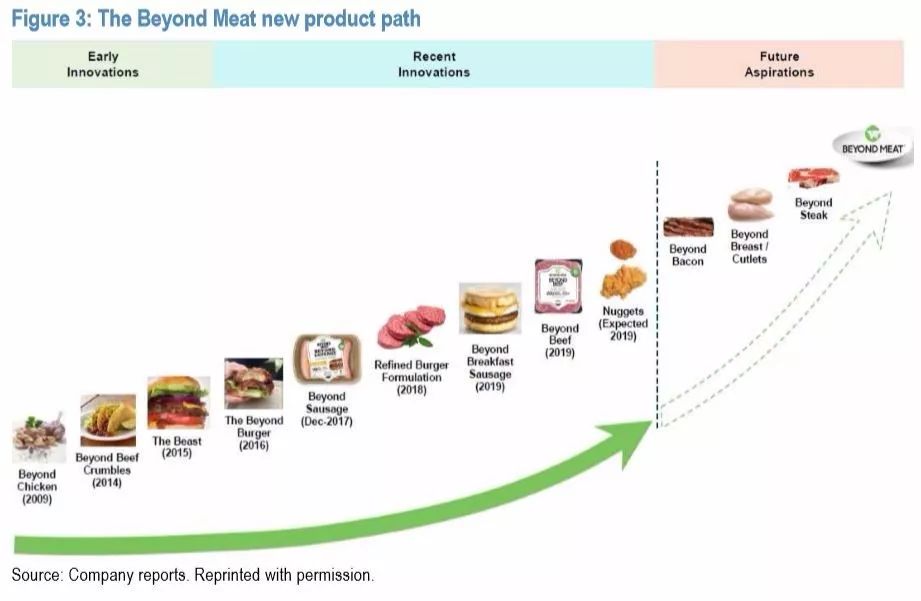 european journal of plant path_Beyond Meat财报分析_人造肉市场规模预测