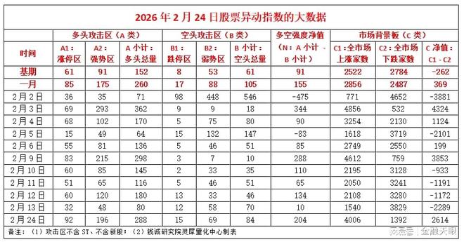 春节后A股开门红_异动指数系统分析_603000 股票