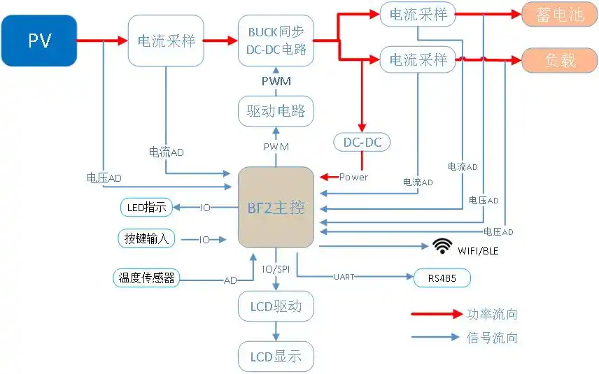 太阳能控制器 MPPT 控制器 _ BF2-MPPT 太阳能控制器 _太阳能充电控制器价格