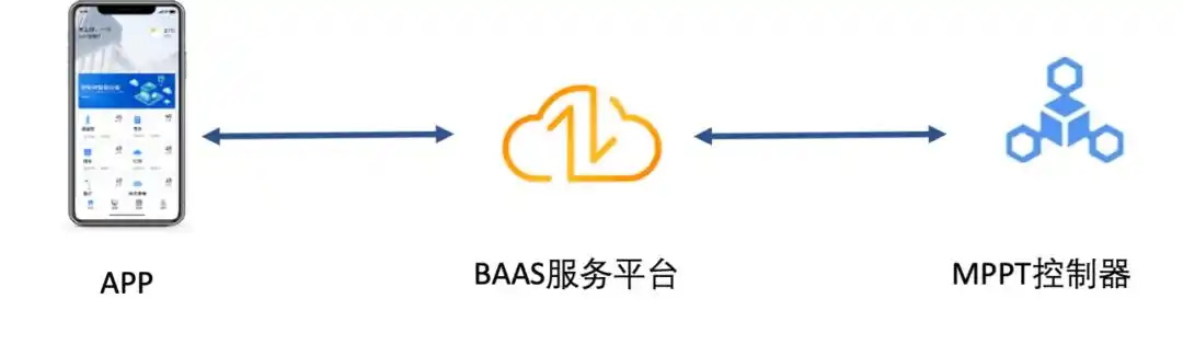  BF2-MPPT 太阳能控制器 _太阳能充电控制器价格_太阳能控制器 MPPT 控制器 