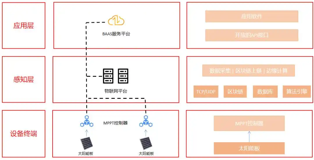 太阳能充电控制器价格_ BF2-MPPT 太阳能控制器 _太阳能控制器 MPPT 控制器 