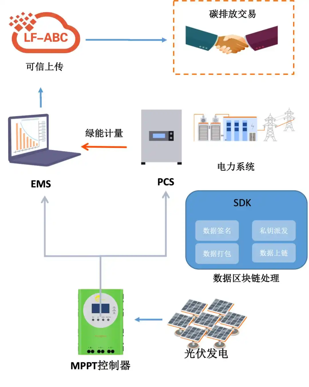  BF2-MPPT 太阳能控制器 _太阳能控制器 MPPT 控制器 _太阳能充电控制器价格