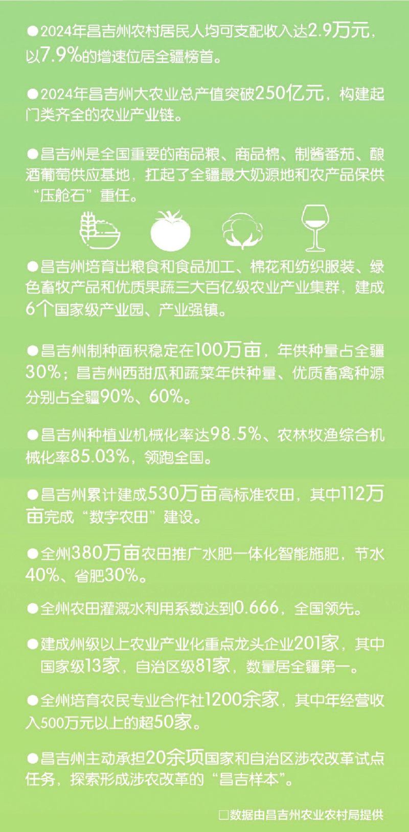 新疆奇台县农民舞出丰收的喜悦图片_中国农民丰收节新疆主场活动_昌吉回族自治州农业丰收