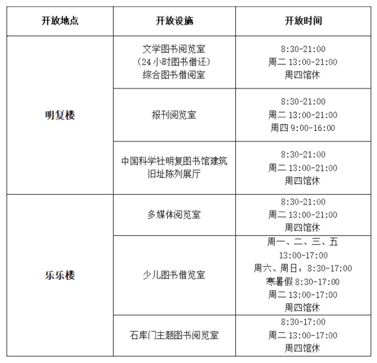 上海图书馆服务介绍_上海公共图书馆名录_上海静安寺开放时间