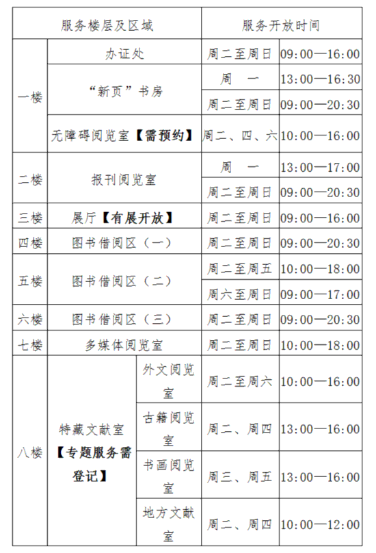 上海公共图书馆名录_上海静安寺开放时间_上海图书馆服务介绍