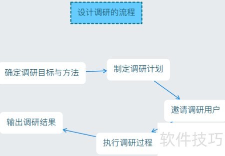 艺术创作过程_用户研究员职业发展_研究技巧
