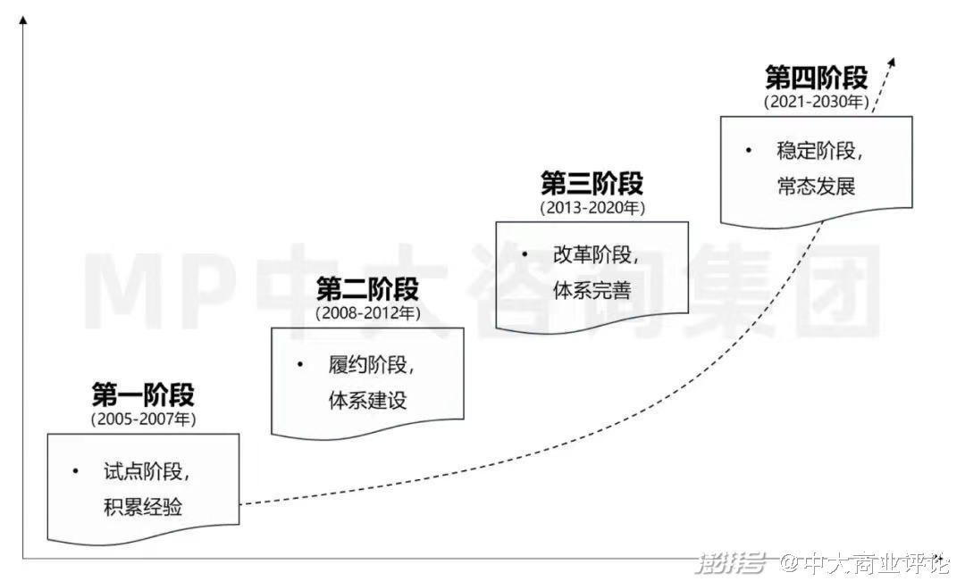 欧盟碳排放交易体系发展历程_欧盟碳排放交易指数_欧盟碳交易体系建设经验