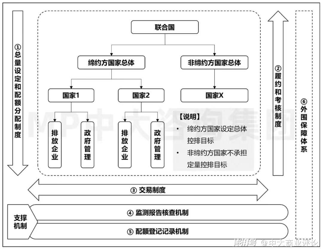 欧盟碳排放交易体系发展历程_欧盟碳交易体系建设经验_欧盟碳排放交易指数