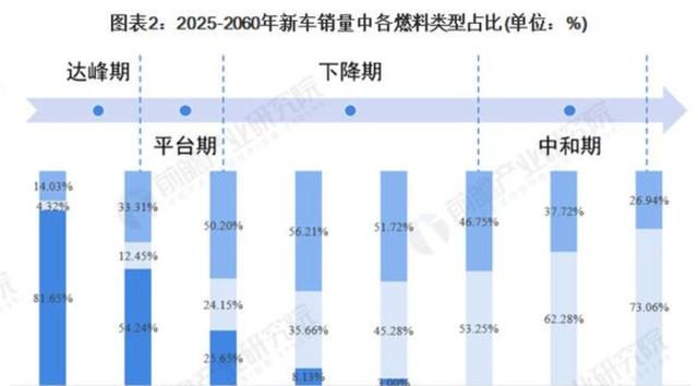2025年底前新能源购车补贴即将结束，各大车企纷纷加大促销力度，消费者抓紧时机购车，市场竞争形势激烈品牌谁能笑到最后令人关注-有驾