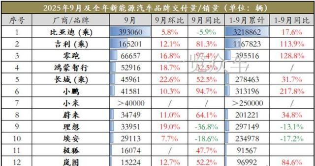 2025年底前新能源购车补贴即将结束，各大车企纷纷加大促销力度，消费者抓紧时机购车，市场竞争形势激烈品牌谁能笑到最后令人关注-有驾