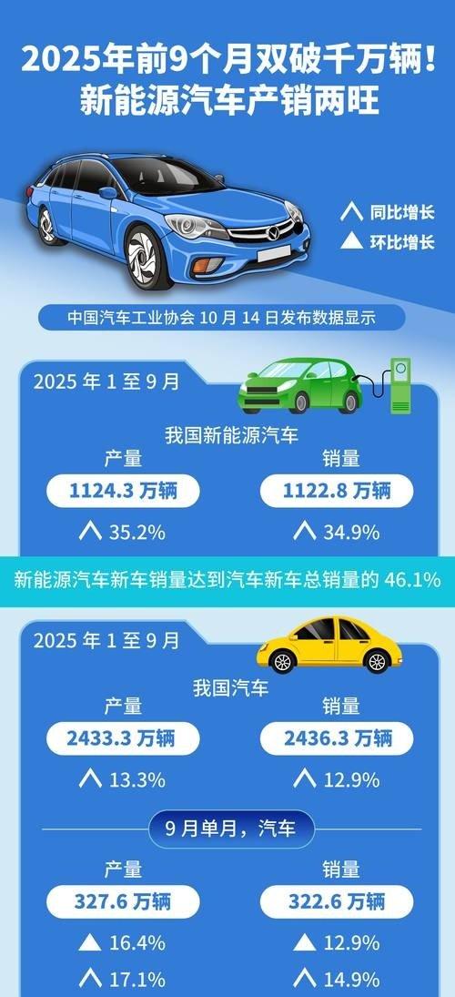 2025年底前新能源购车补贴即将结束，各大车企纷纷加大促销力度，消费者抓紧时机购车，市场竞争形势激烈品牌谁能笑到最后令人关注-有驾