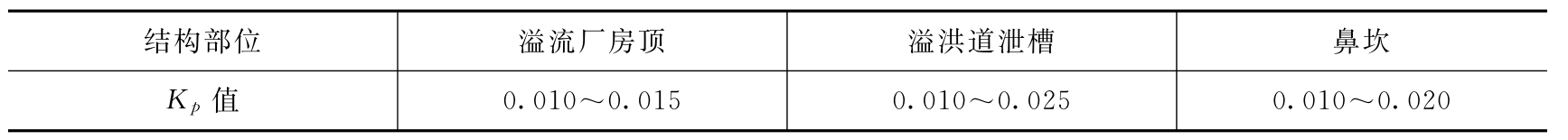 水工建筑物静水压力计算方法_水工建筑物自重标准值计算_压力水头是什么意思