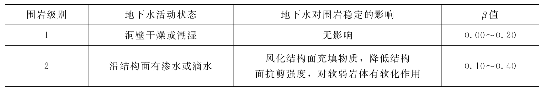 水工建筑物静水压力计算方法_压力水头是什么意思_水工建筑物自重标准值计算