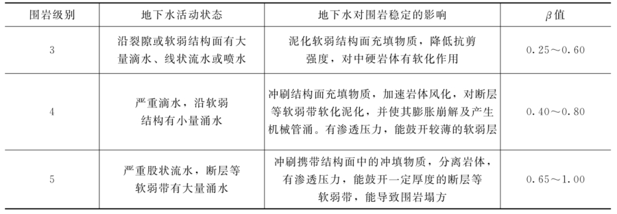 水工建筑物静水压力计算方法_压力水头是什么意思_水工建筑物自重标准值计算