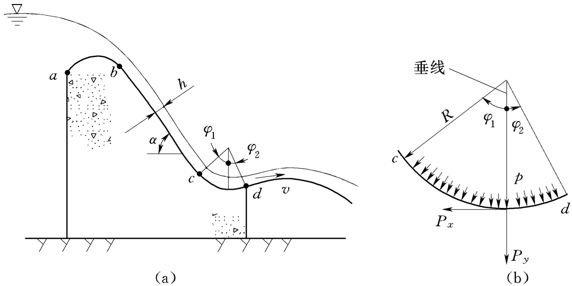 水工建筑物自重标准值计算_水工建筑物静水压力计算方法_压力水头是什么意思
